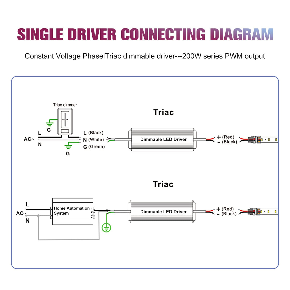 200W 24V Triac Dimmable LED Driver P3013