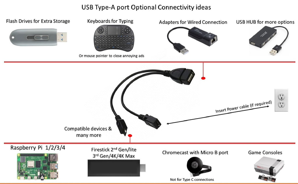 USB OTG Cable 6-Inch K1487