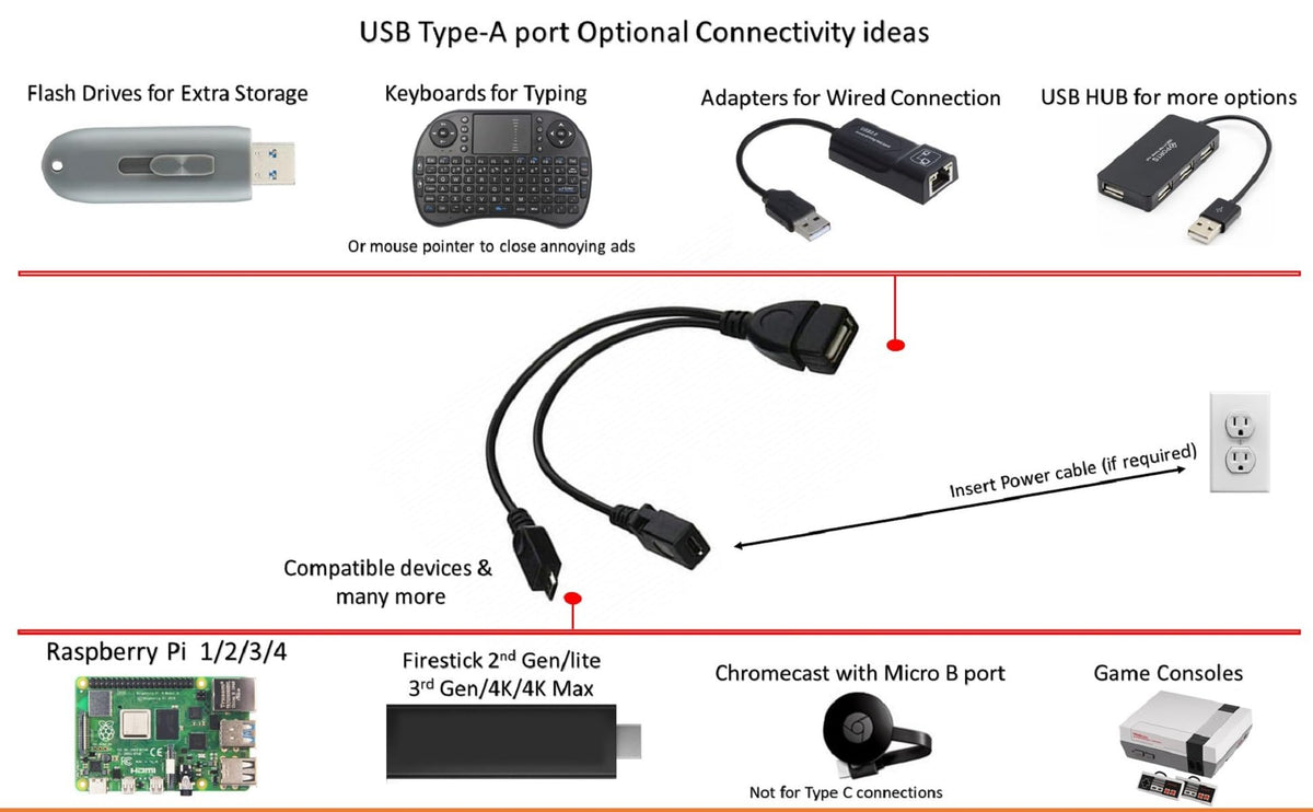 USB OTG Cable 6-Inch K1487