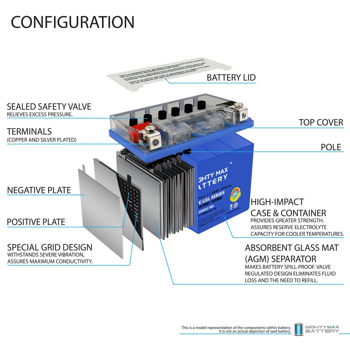 12V GEL Battery with 2Amp Charger Y447