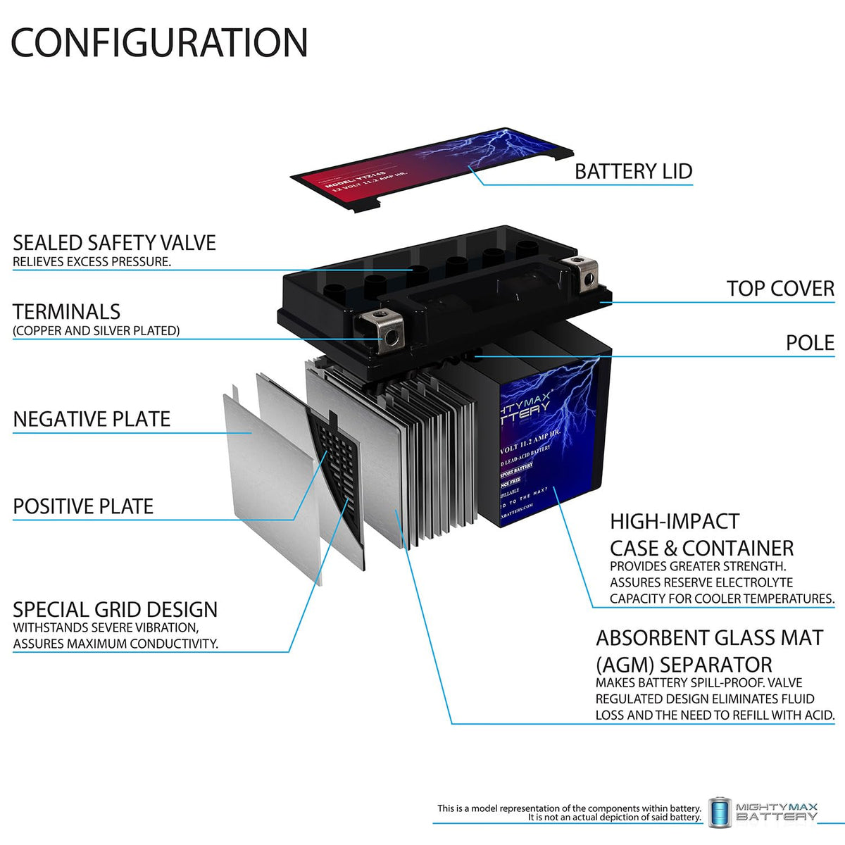 12V 11.2Ah Battery H148851