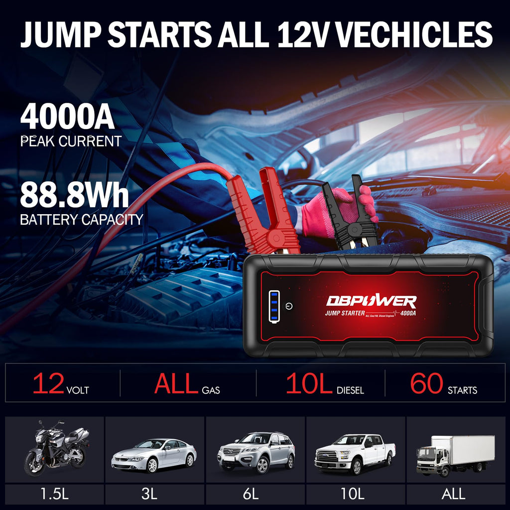 4000A Peak 88.8Wh Portable Car Jump Starter J8835