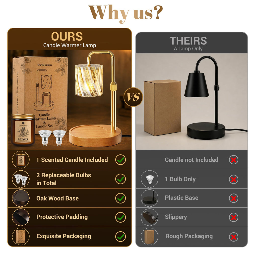 Candle Warmer Lamp Set with Scented Jar Candle & Timer F7748