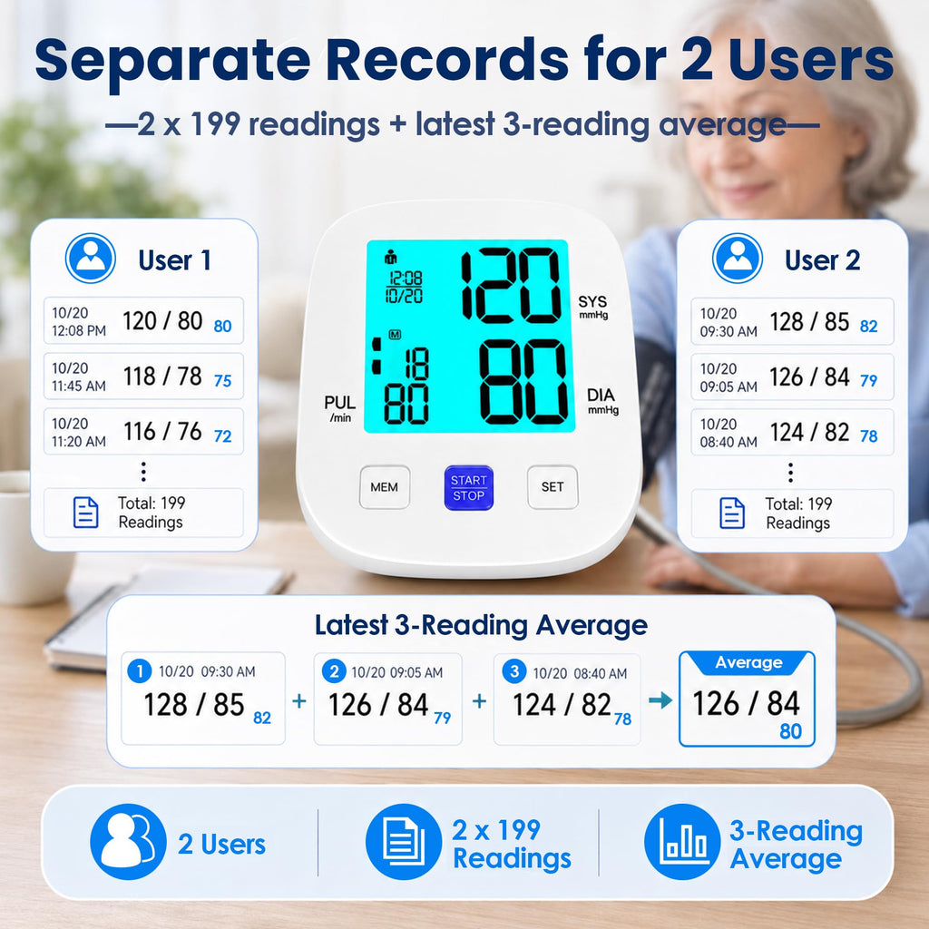 Upper Arm Blood Pressure Monitor with 8.7"-16.5" Cuff V2212