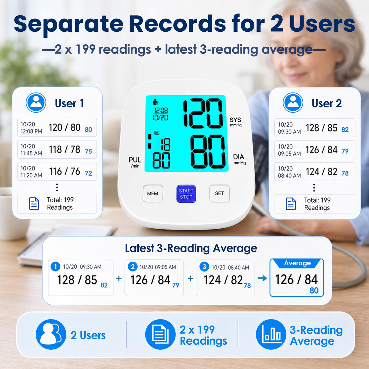 Upper Arm Blood Pressure Monitor with 8.7"-16.5" Cuff V2212