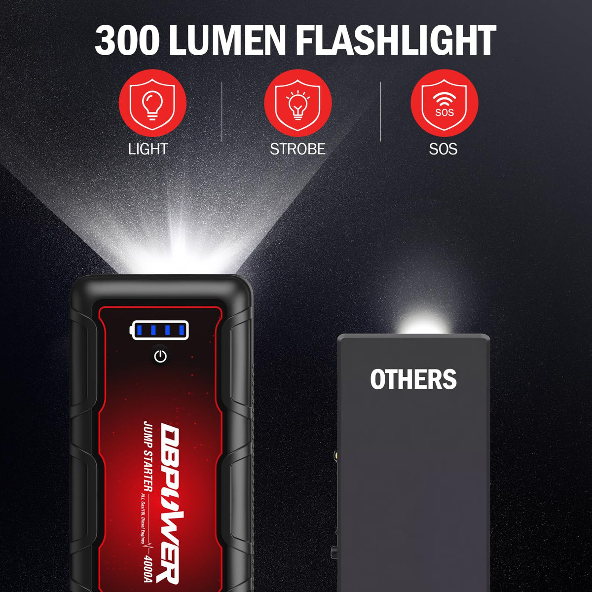 4000A Peak 88.8Wh Portable Car Jump Starter J8835
