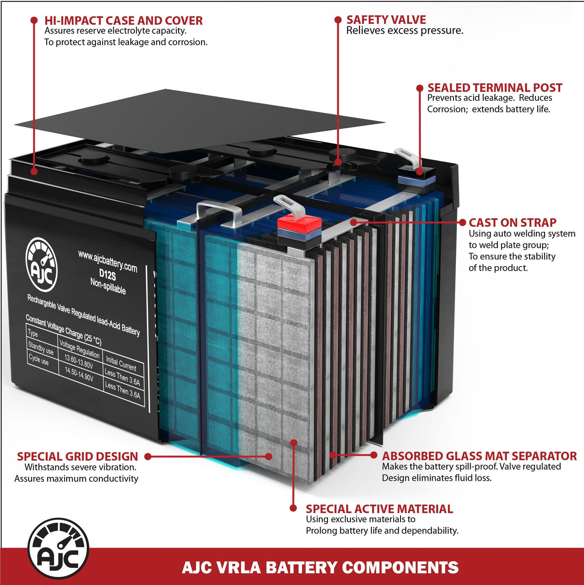 6V 4.5Ah Sealed Lead Acid Battery T713363